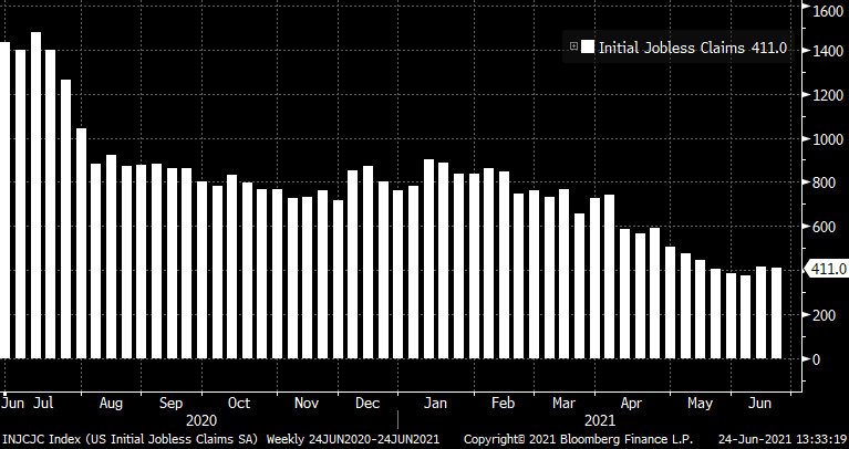 Jobless claims as of June 24, 2021
