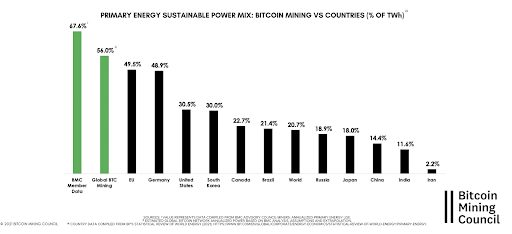 Bitcoin mining council survey results