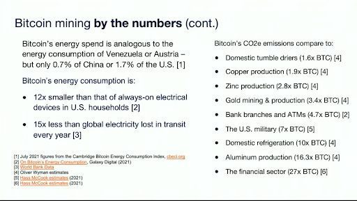 Bitcoin energy usage