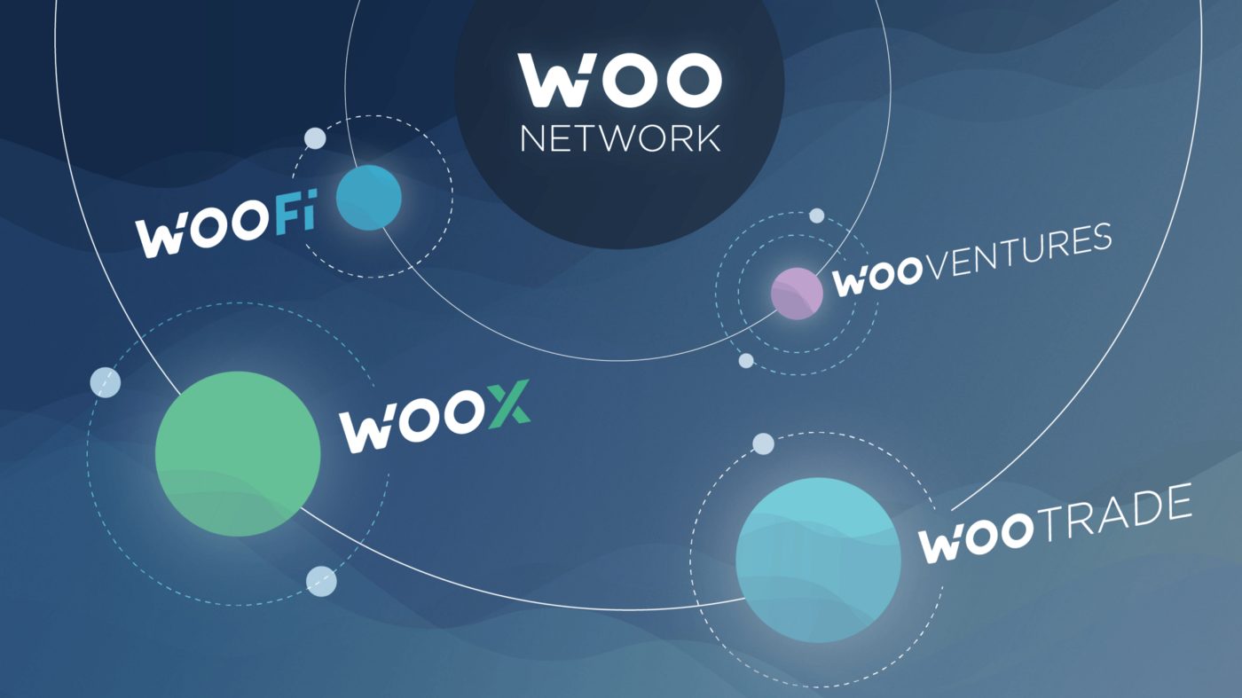 Binance Labs Led $12M Investment Round for WOO Network - Blockworks