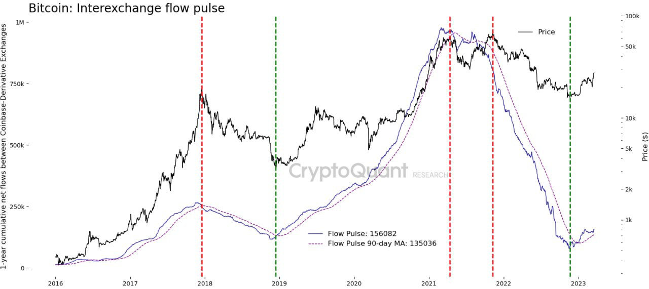 Bitcoin Halving A Year Out: Here’s What To Expect - Blockworks