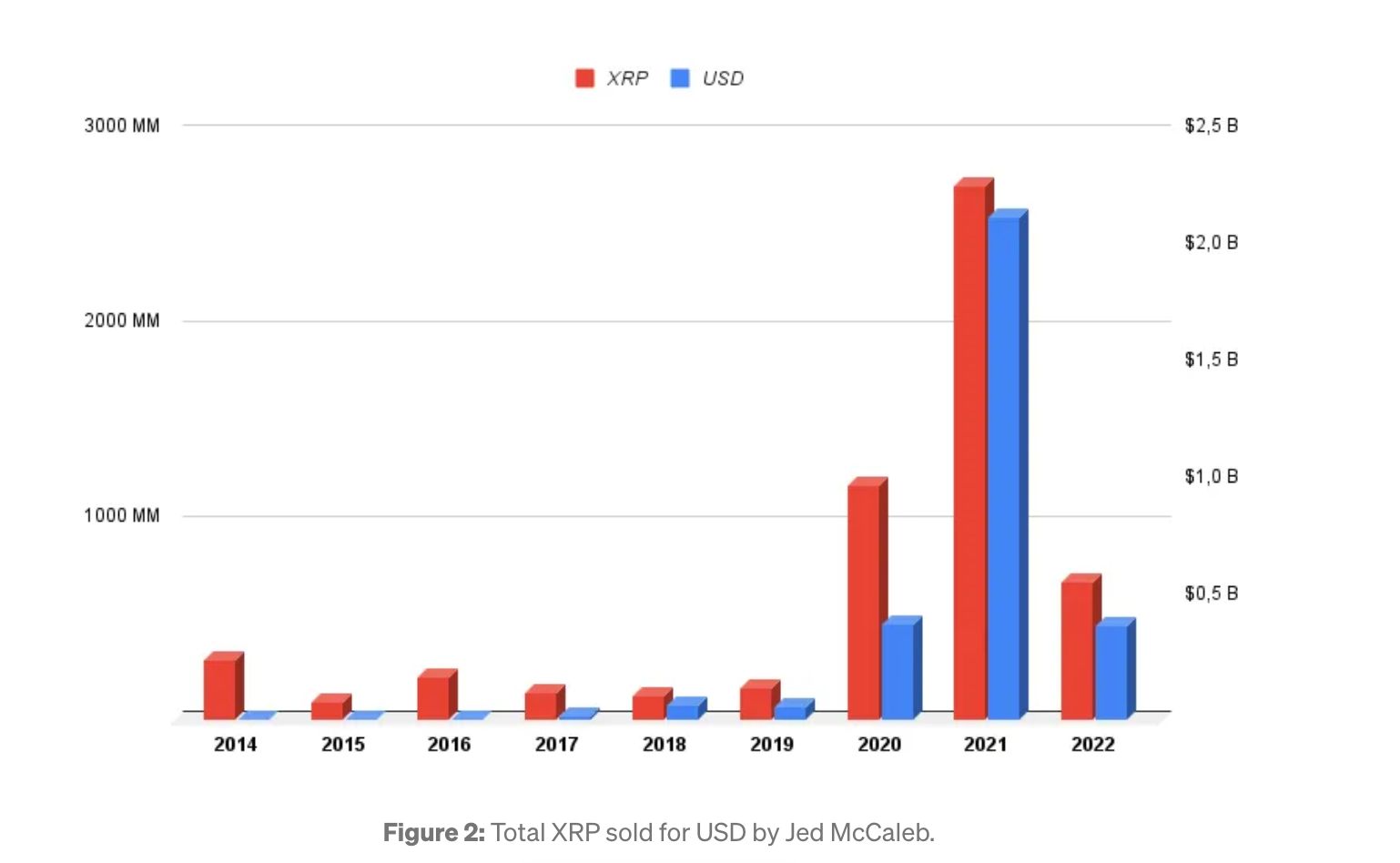 On-chain Billionaires: Tracking Crypto Portfolios From Buterin To ...