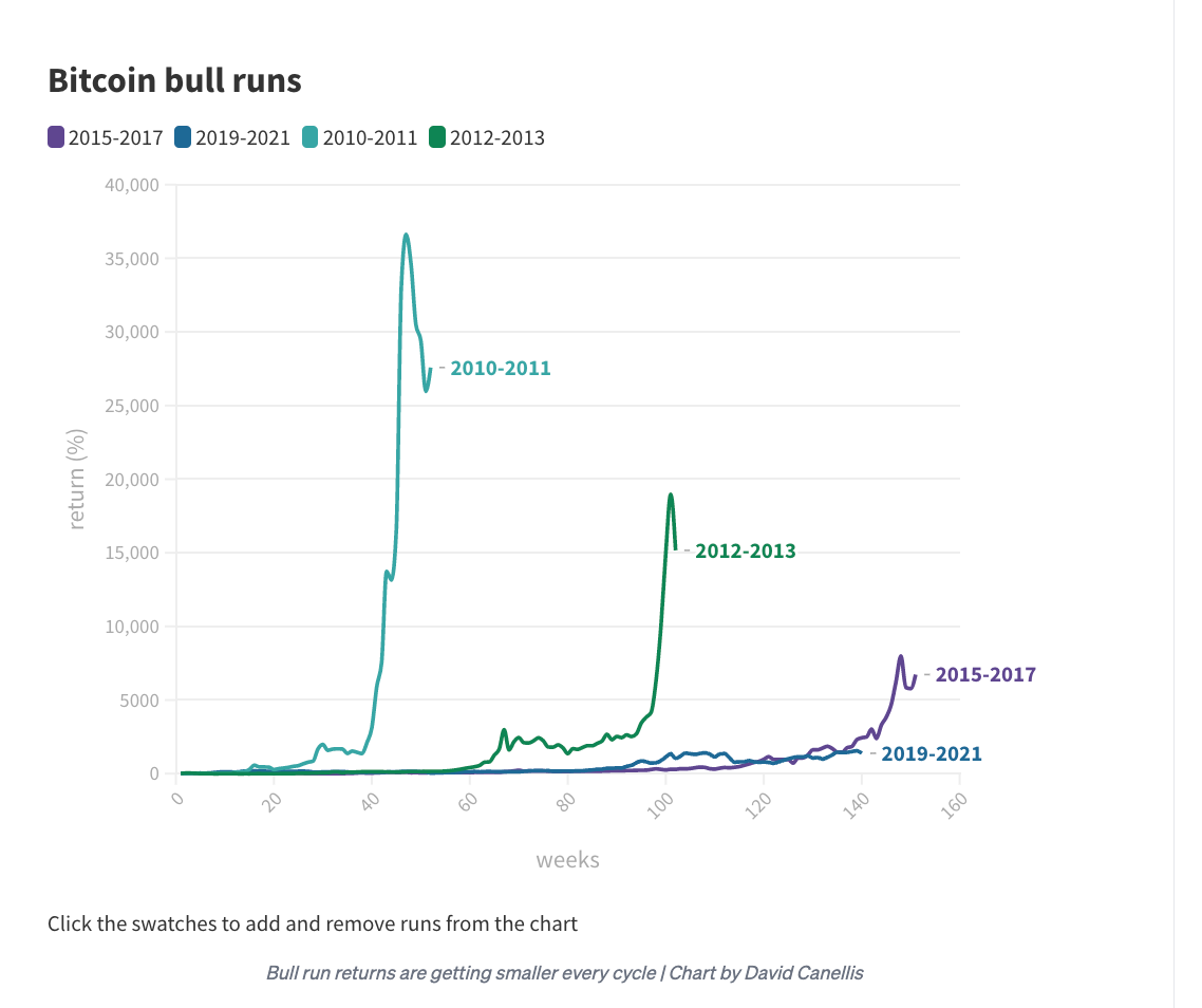 The ETH-BTC Ratio Chart Looks Really Good — Here's Why - Blockworks