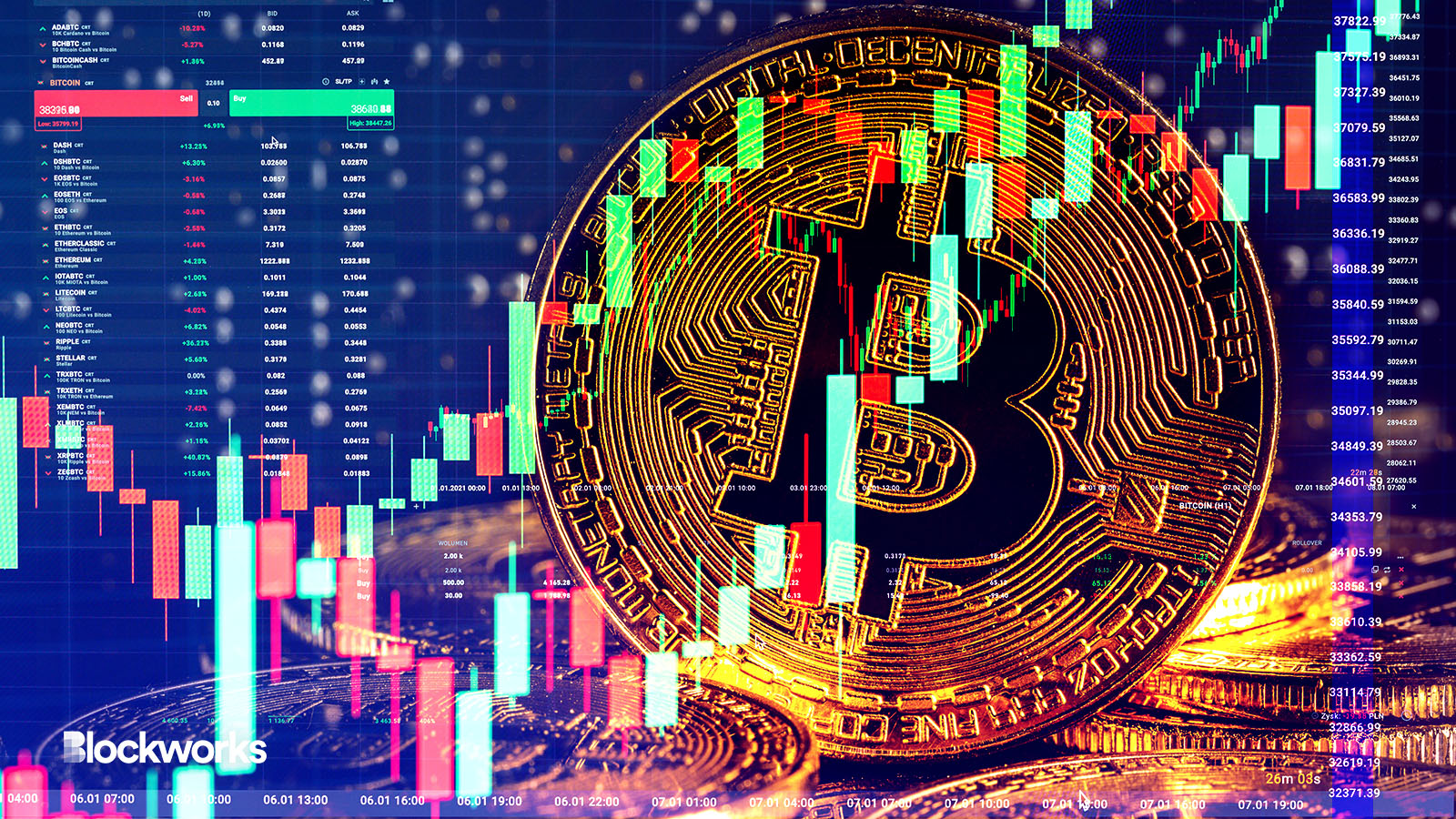 Bitcoin exhibits increased trading activity during US hours - Blockworks