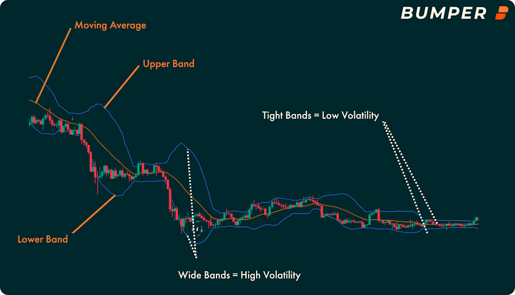 Crypto Bollinger Bands