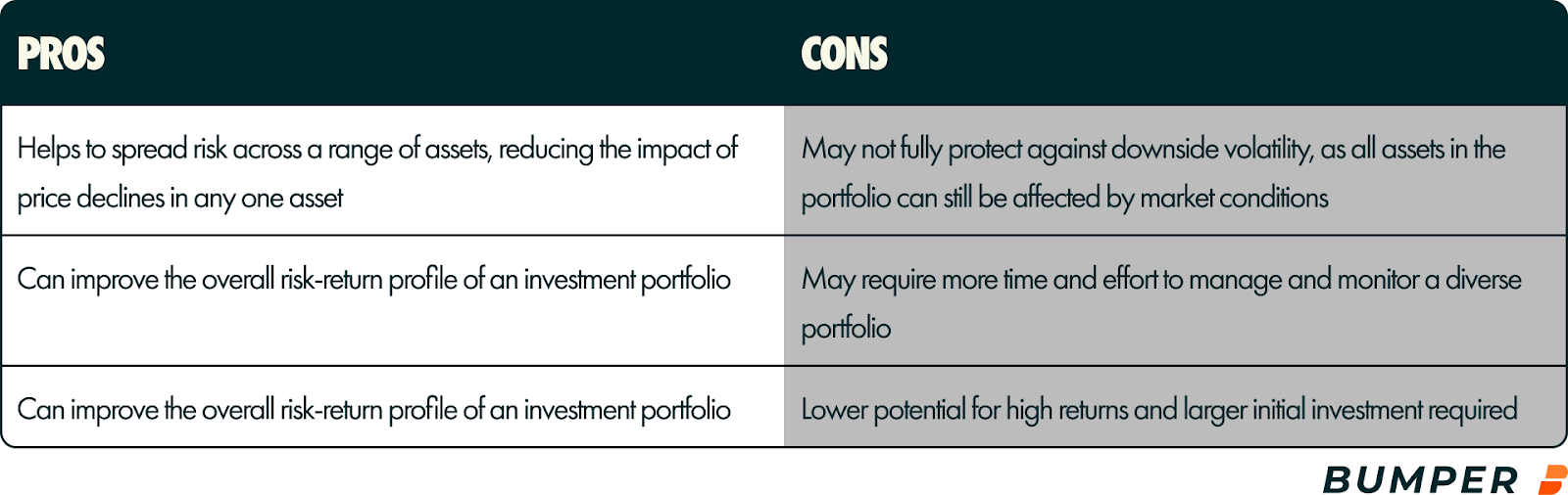 Pros and cons of crypto portfolio diversification