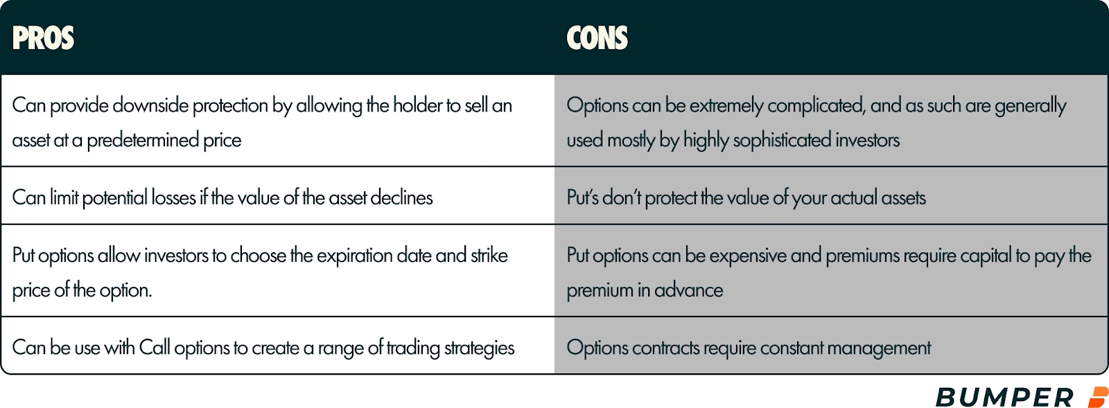 Pros and cons of put options