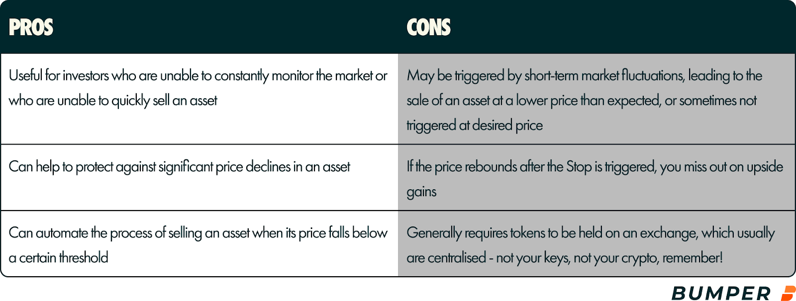 Pros and cons of using a stop loss in crypto