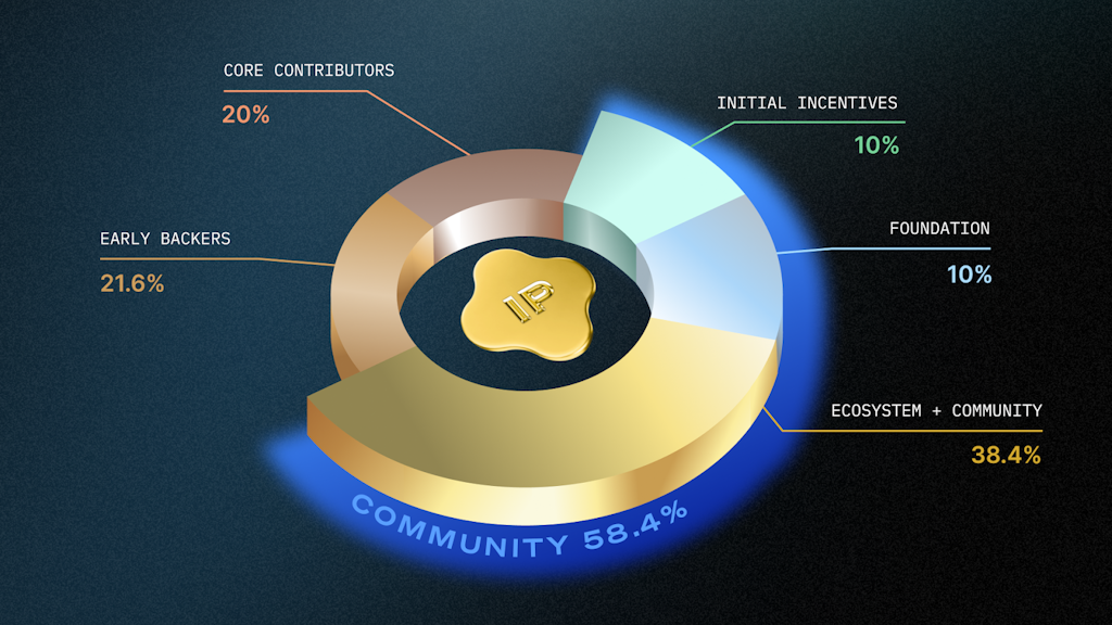 Story Protocol turns the page with intellectual property token launch