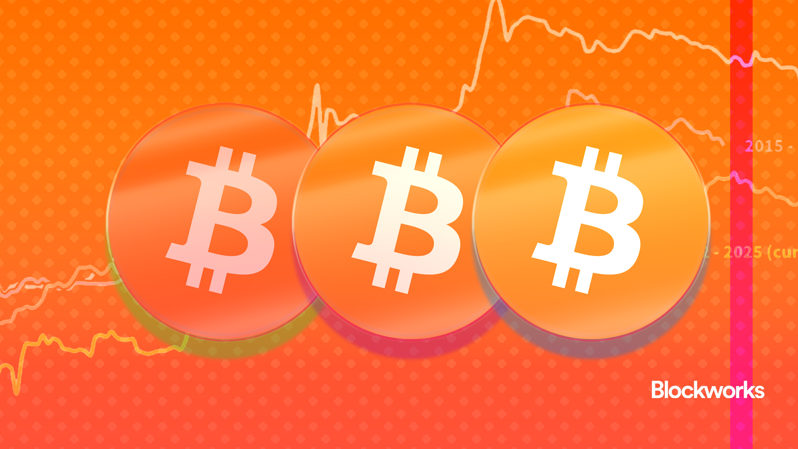 Bitcoin bull market on track to be second longest on record - Blockworks